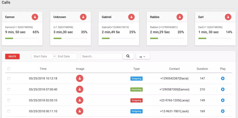 SpyFone calls and text dashboard